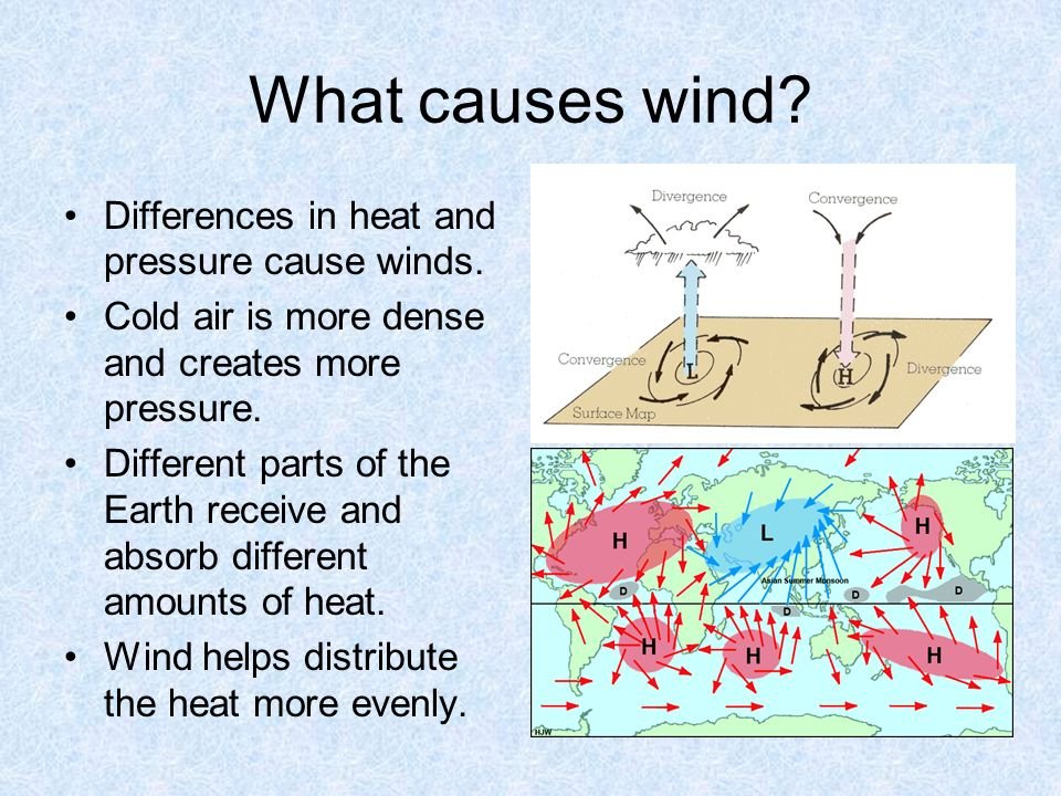 What causes wind