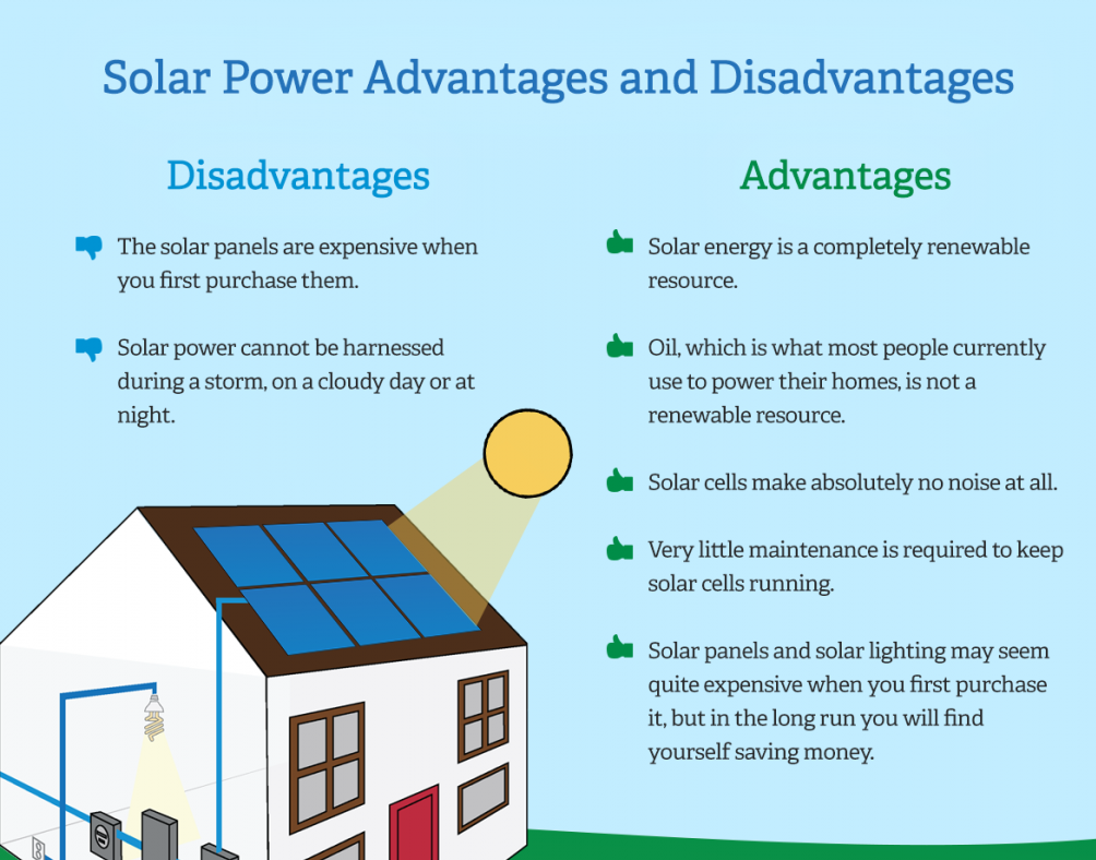 Dependability On Solar Energy