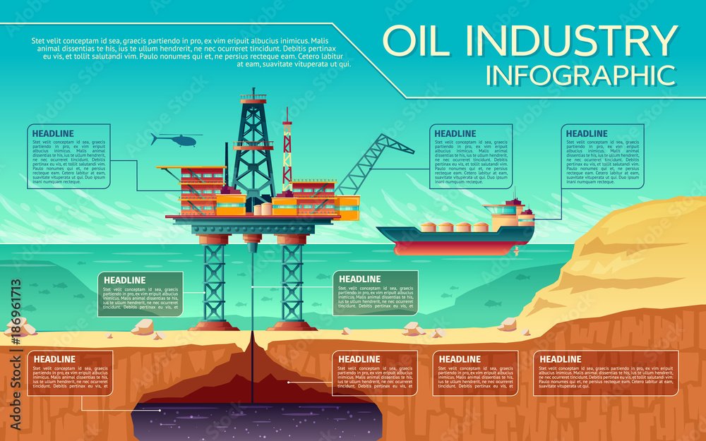 Crude Oil Industry