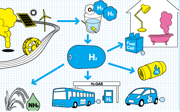  Hydrogen Energy Introduction