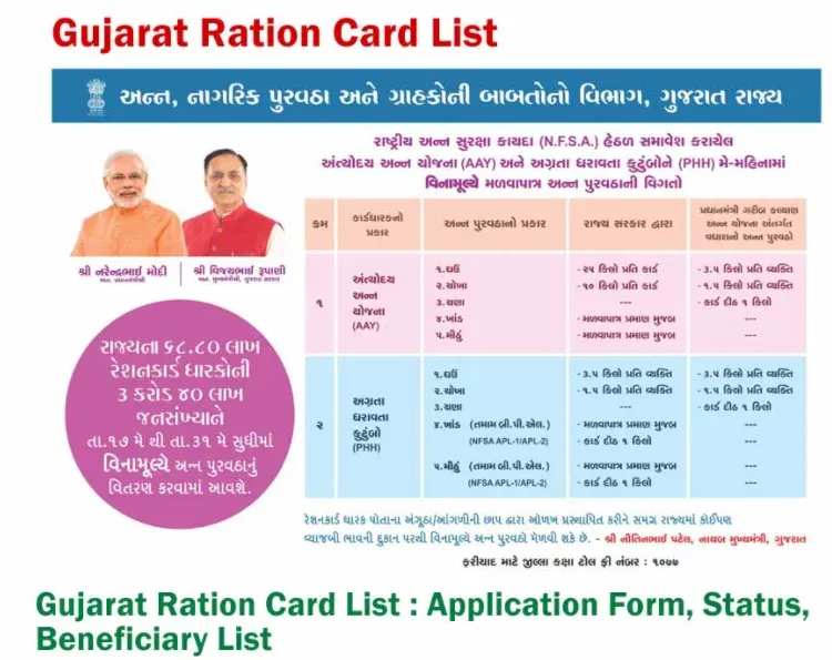Gujarat Ration Card List 2023
